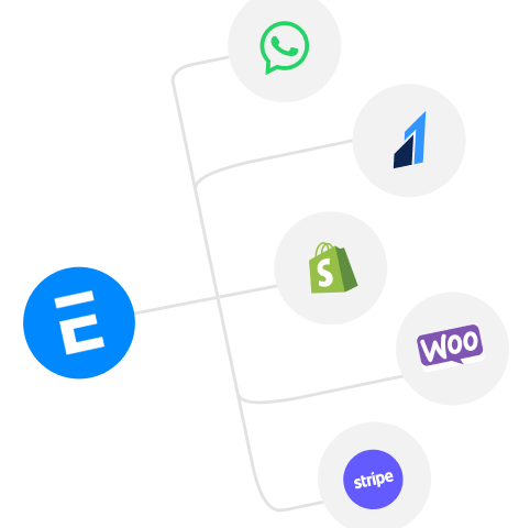 integration-strategy