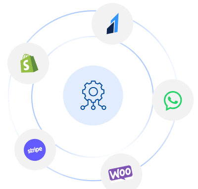 integrations