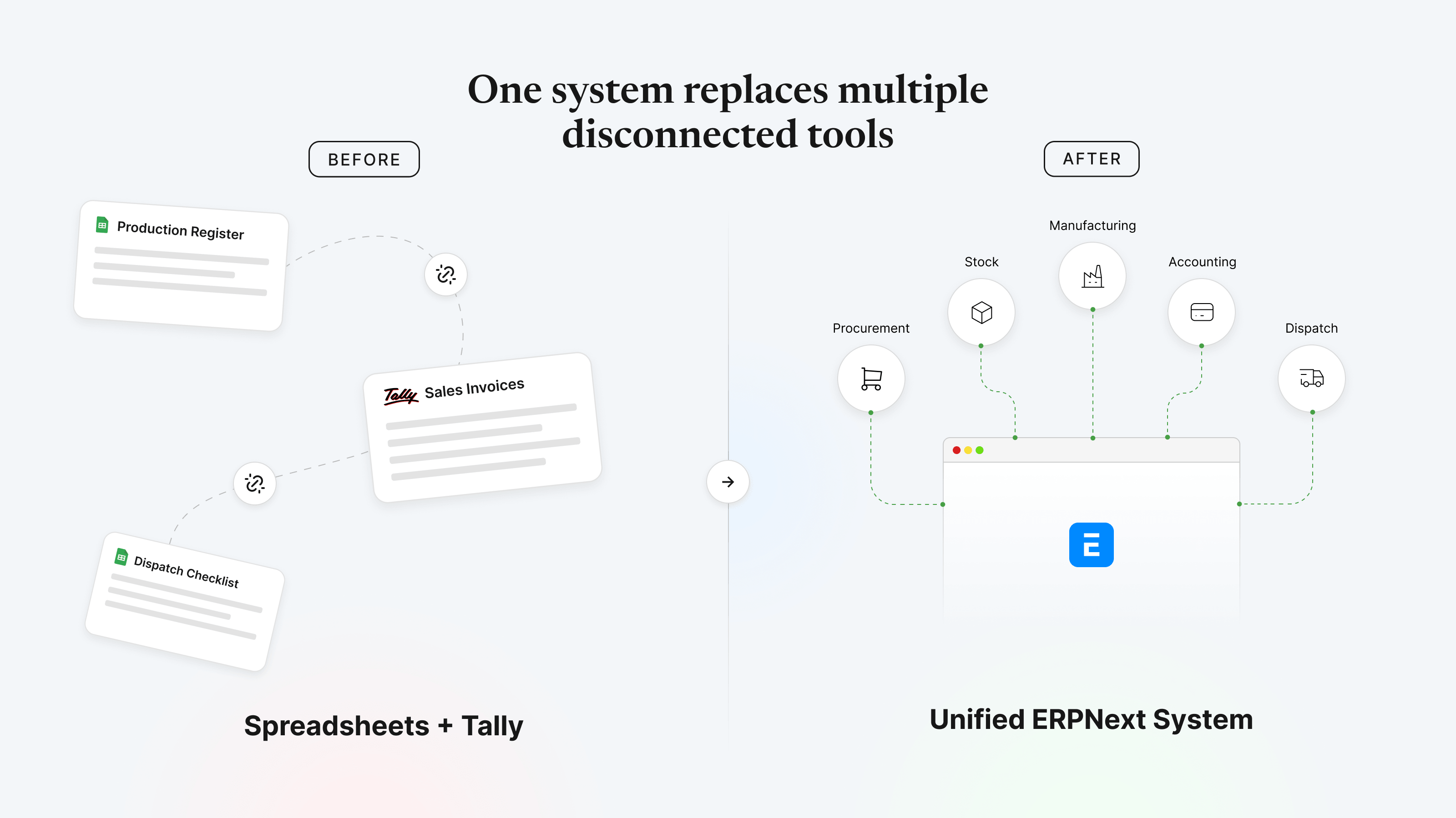One System vs Disconnected Tools