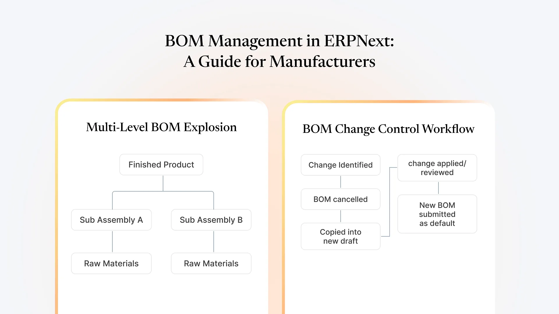 BOM Management in ERPNext_ A Guide for Manufacturers