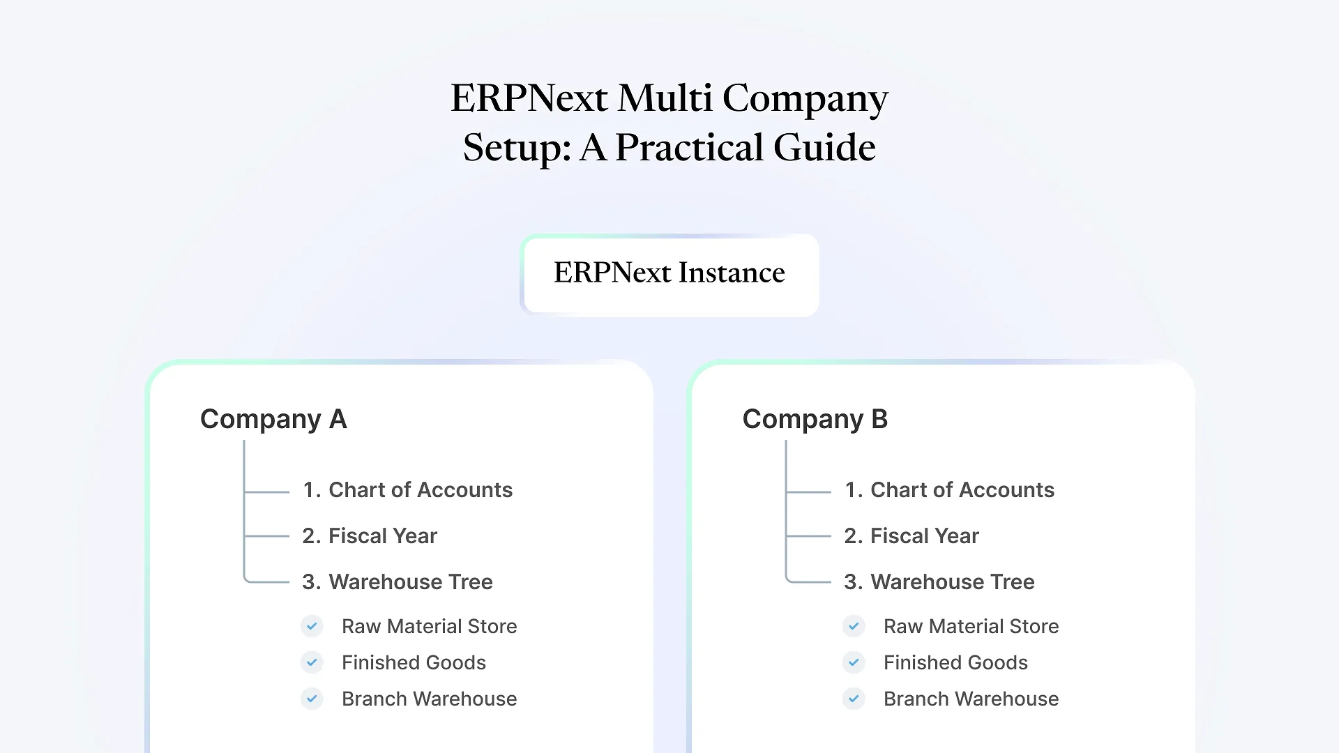 ERPNext Multi Company Setup_ A Practical Guide