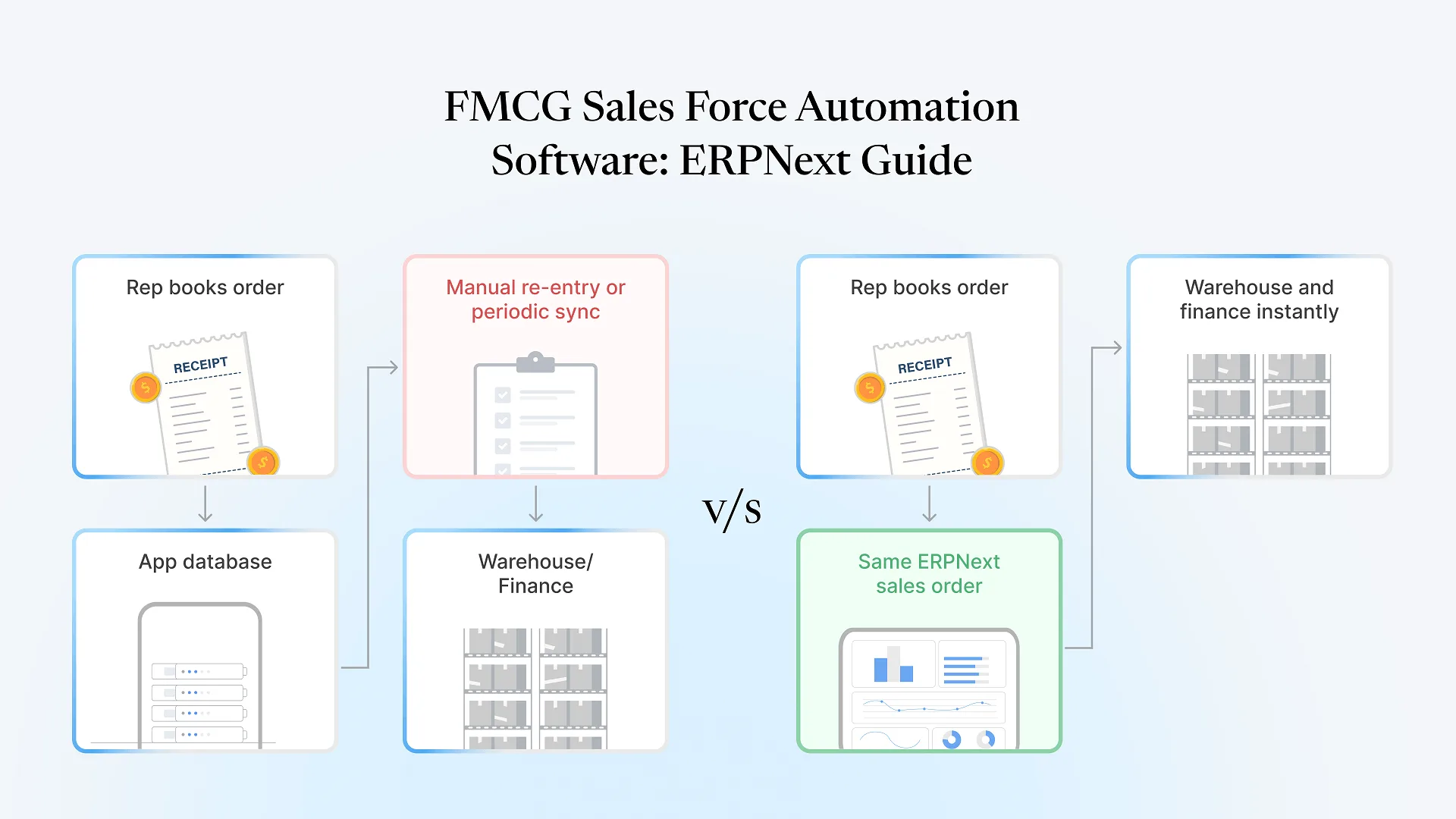 FMCG-Sales-Force-Automation-Software-ERPNext-Guide