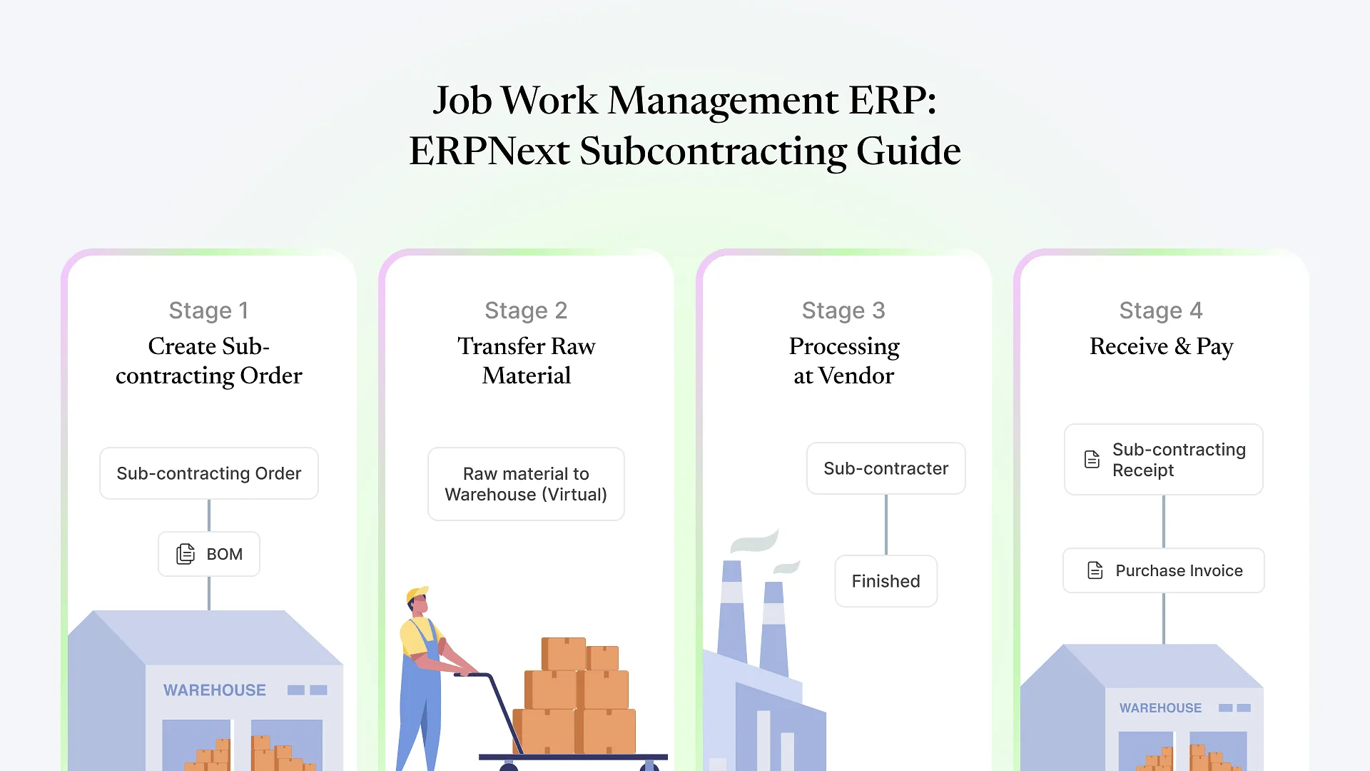 Job Work Management ERP_ ERPNext Subcontracting Guide