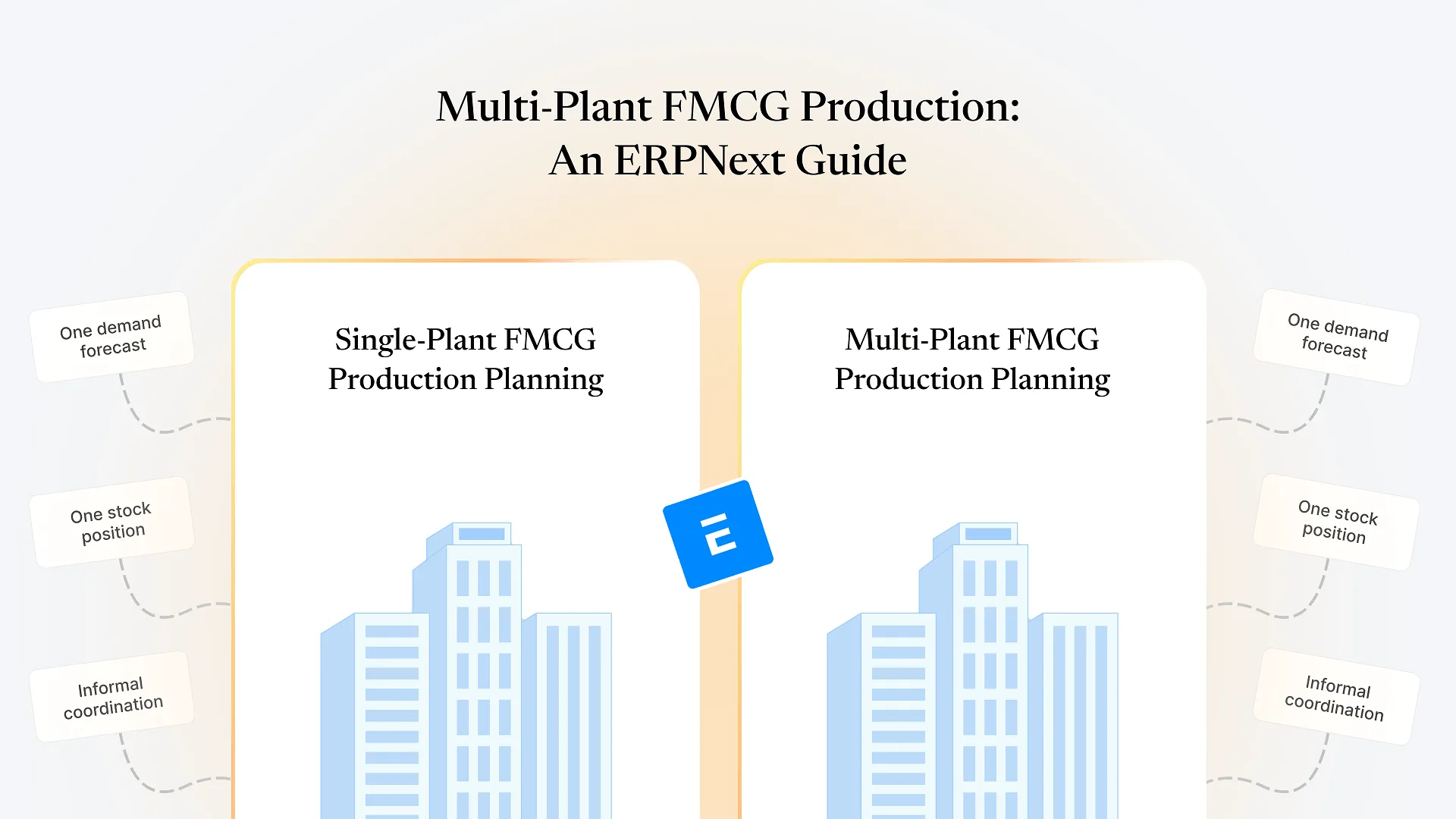 Multi-Plant FMCG Production_ An ERPNext Guide