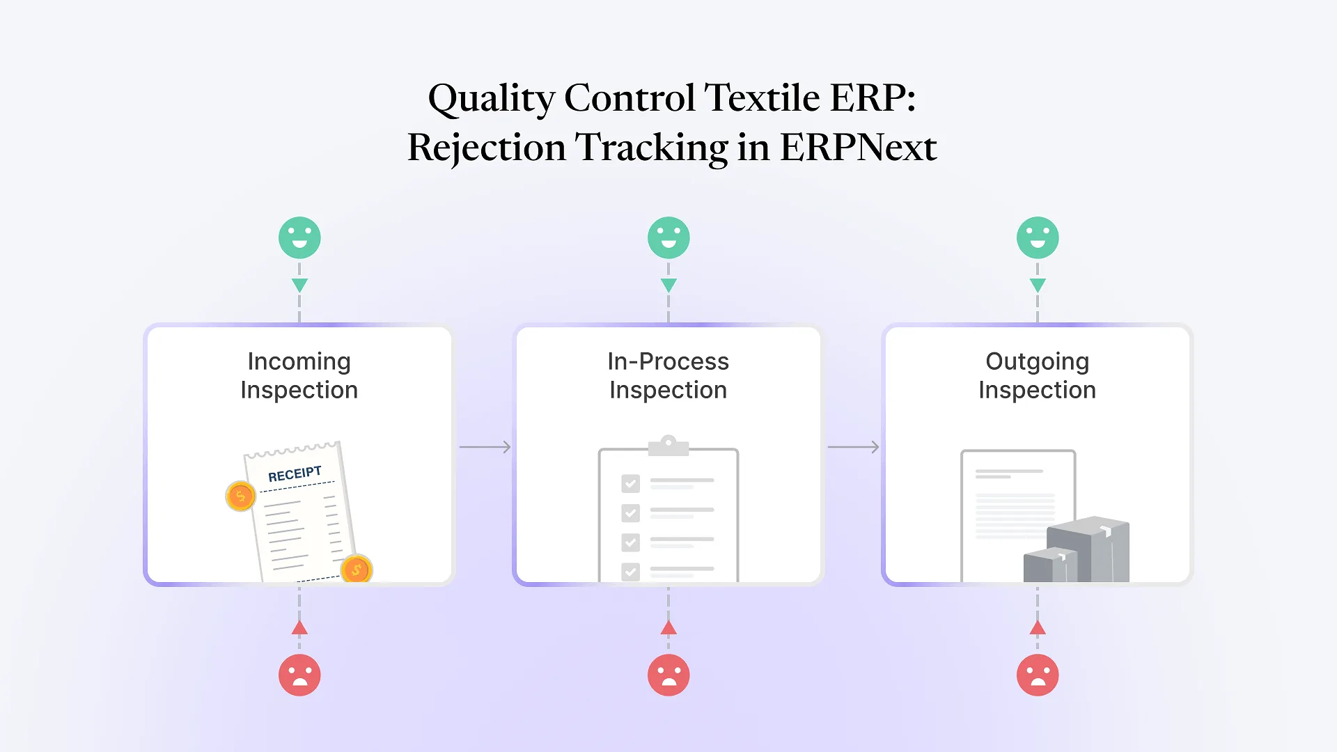 Quality-Control-Textile-ERP-Rejection-Tracking-in-ERPNext