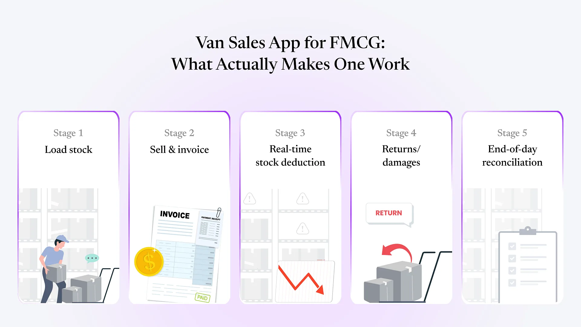 Van Sales App for FMCG_ What Actually Makes One Work