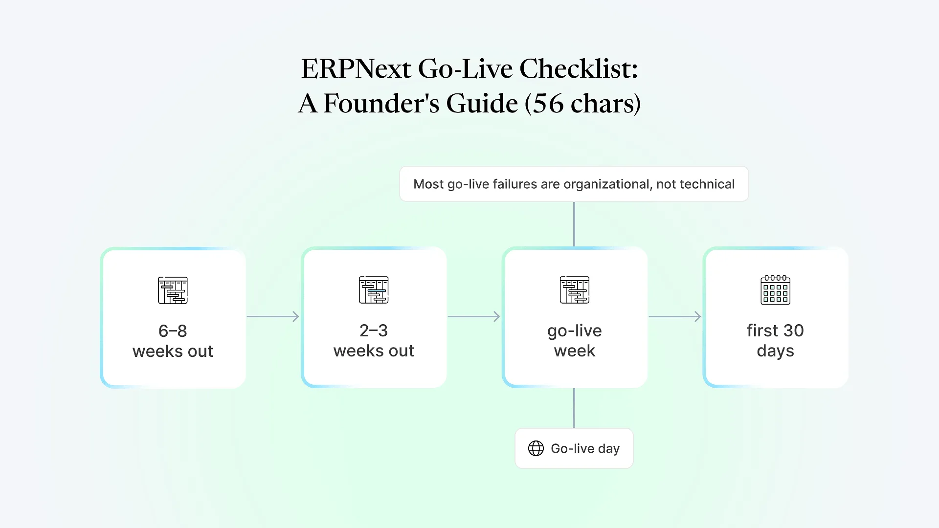 go-live