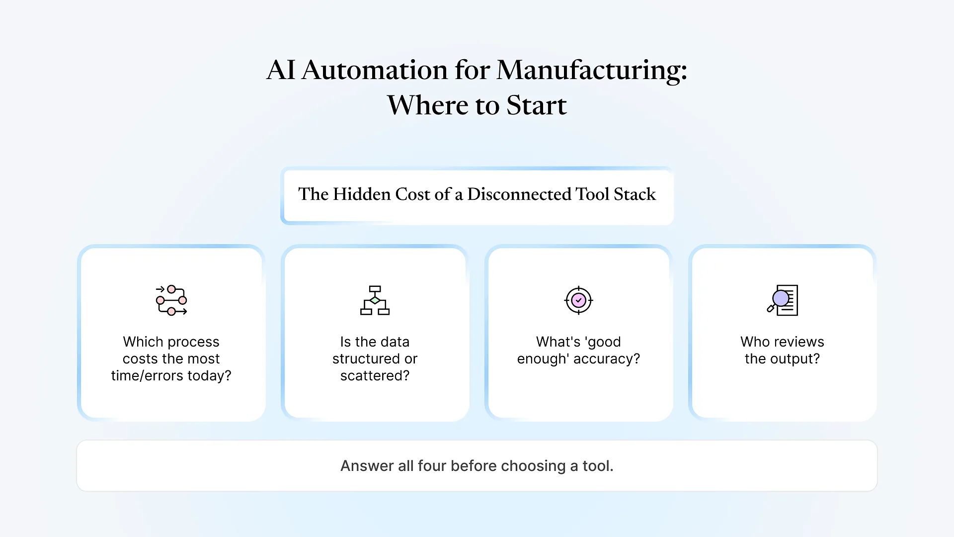 AI Automation for Manufacturing_ Where to Start