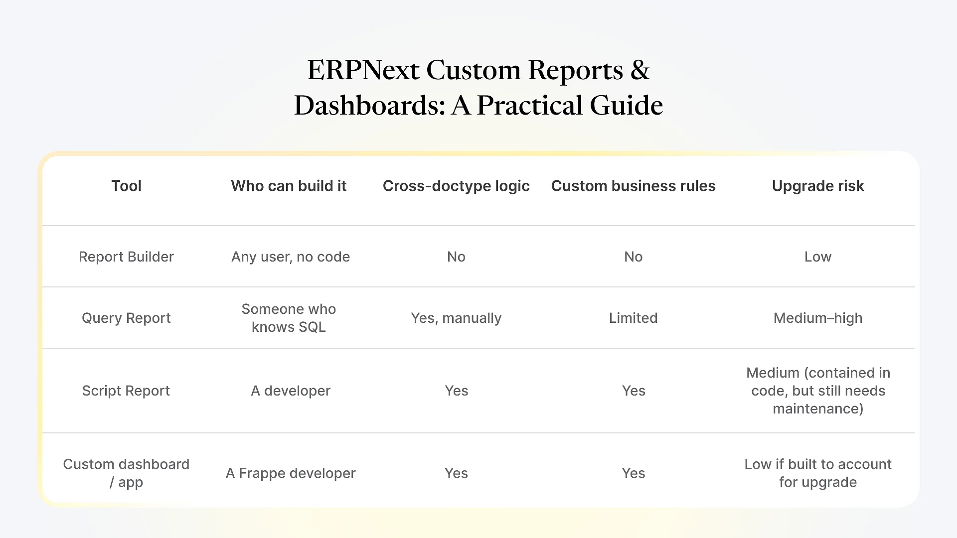 ERPNext Custom Reports & Dashboards_ A Practical Guide