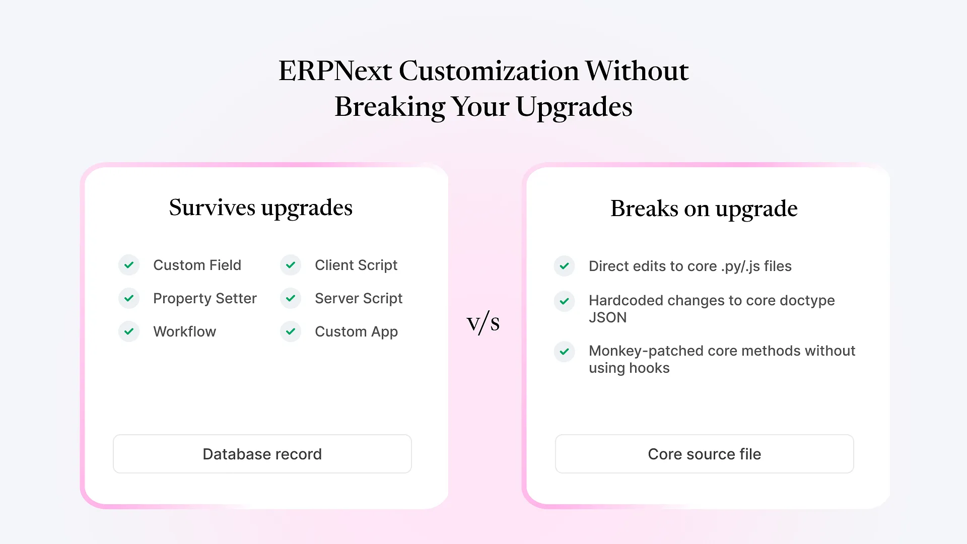 ERPNext Customization Without Breaking Your Upgrades