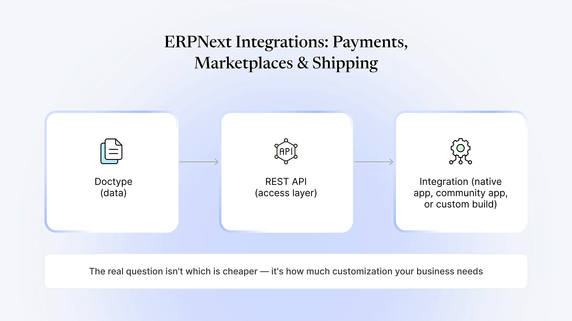 ERPNext Integrations_ Payments, Marketplaces & Shipping