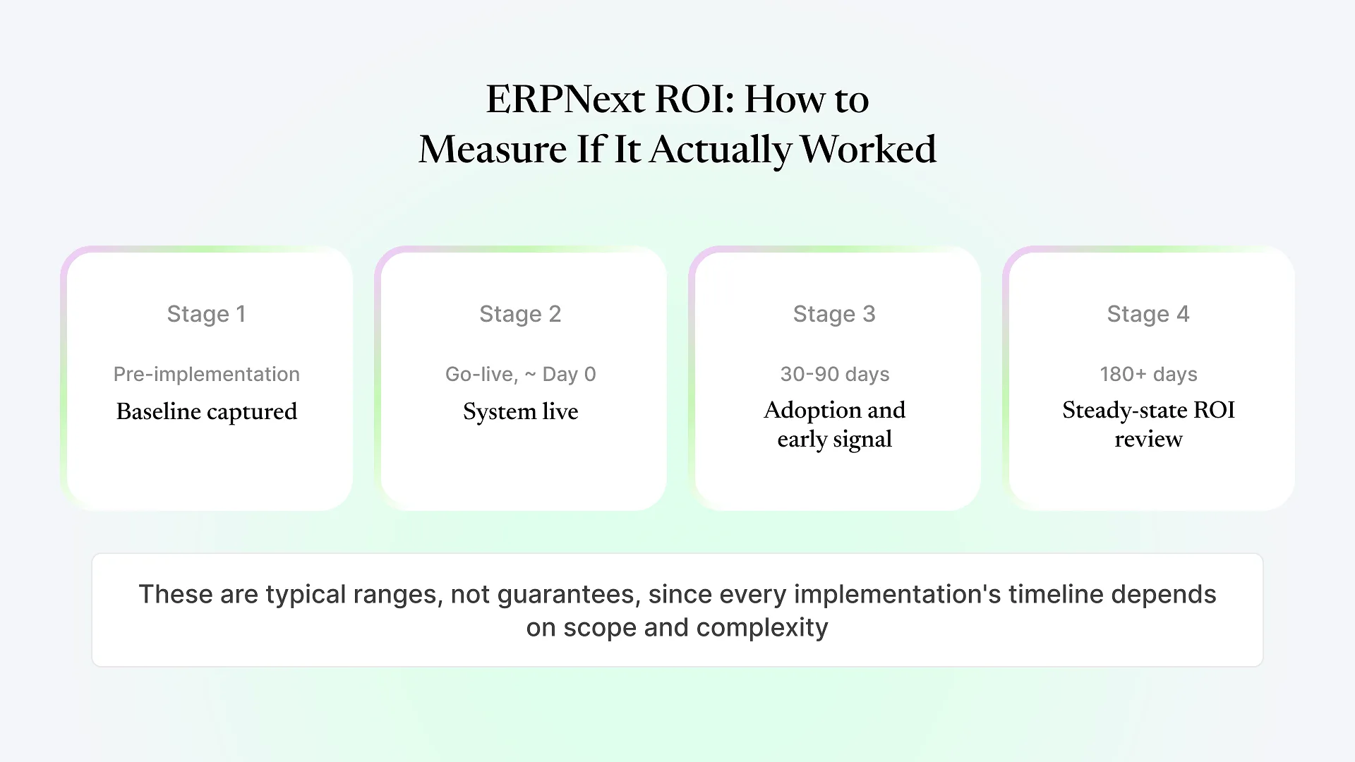 ERPNext ROI_ How to Measure If It Actually Worked