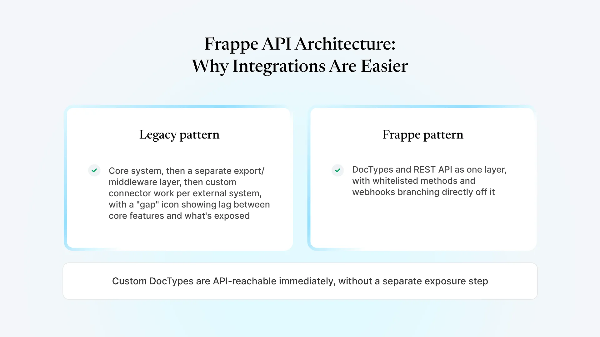Frappe API Architecture_ Why Integrations Are Easier