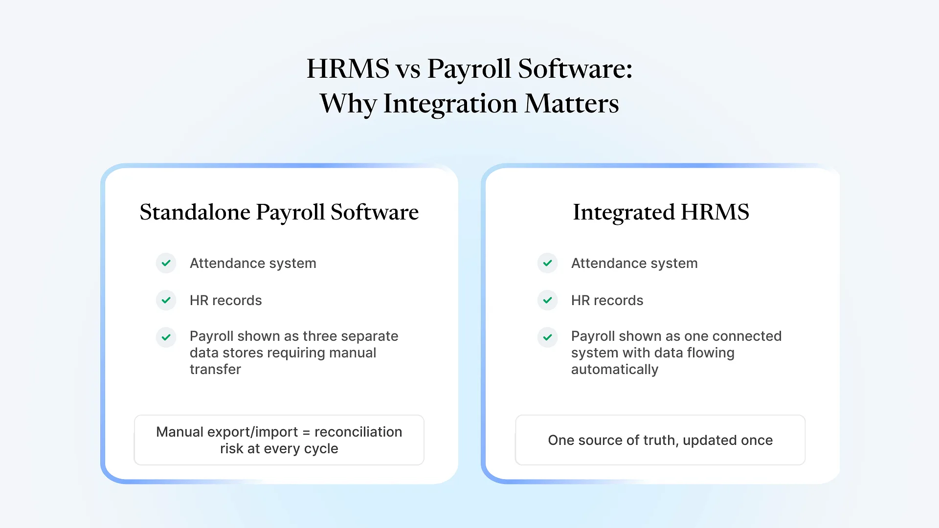 HRMS vs Payroll Software_ Why Integration Matters