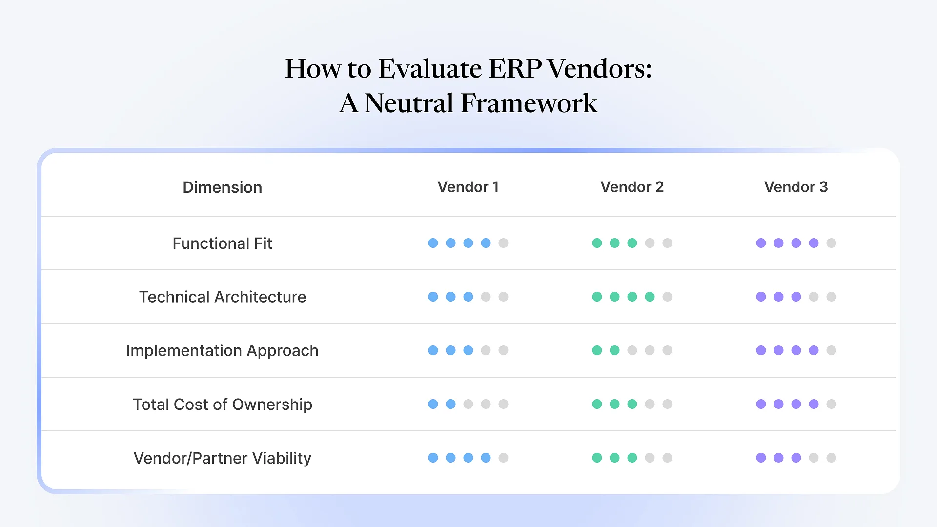 How to Evaluate ERP Vendors_ A Neutral Framework