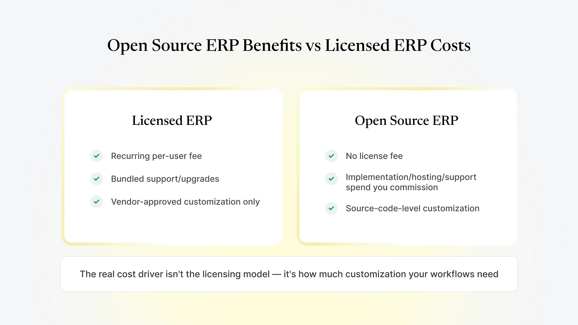 Open Source ERP Benefits vs Licensed ERP Costs