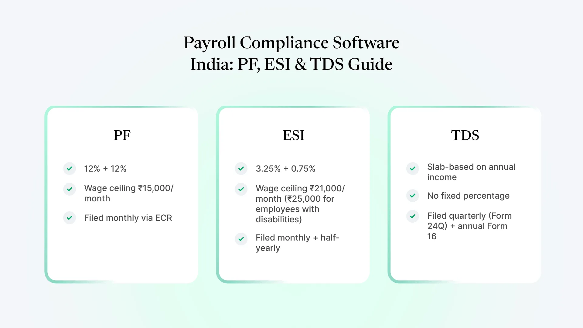 Payroll Compliance Software India_ PF, ESI & TDS Guide