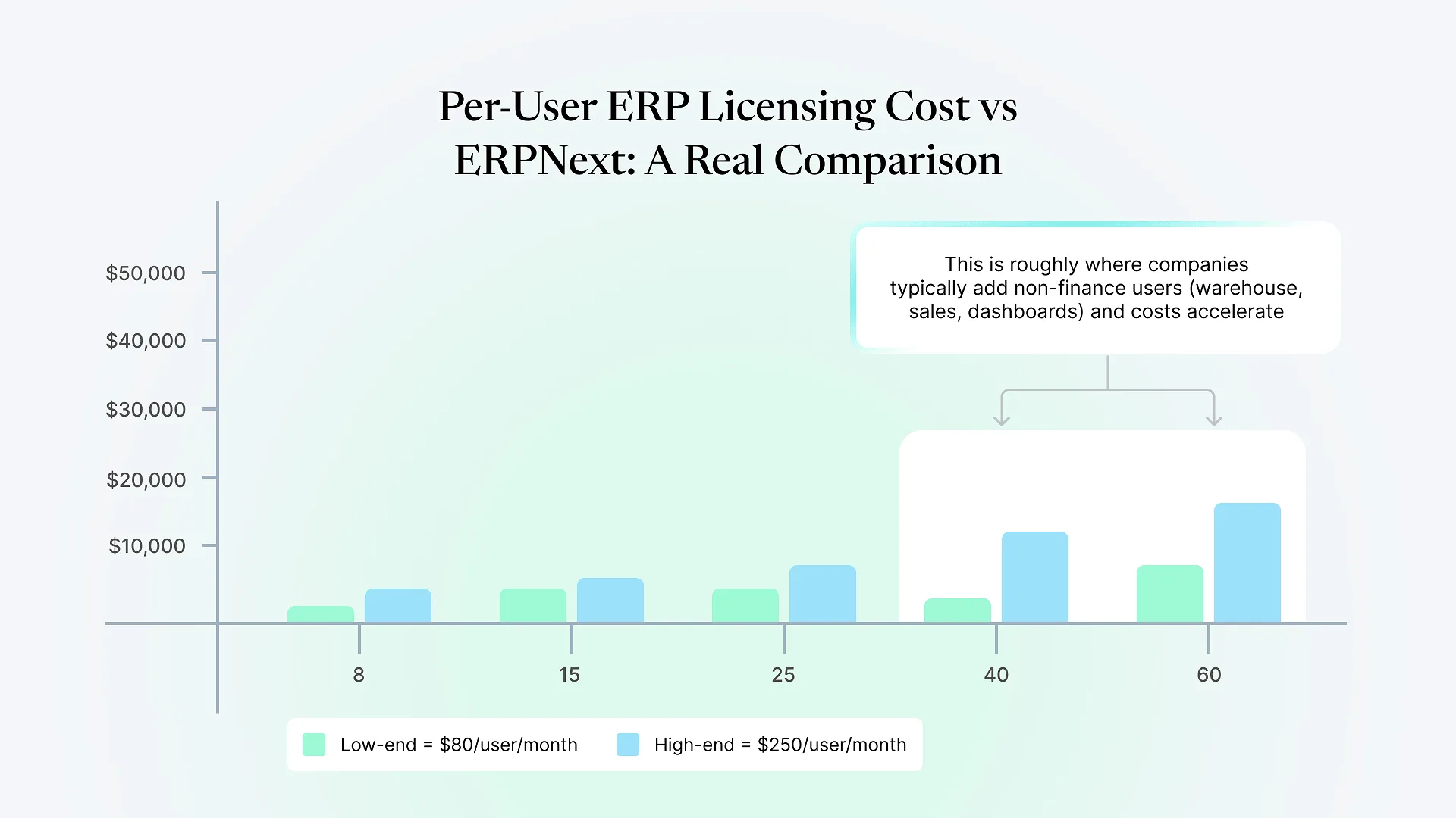 Per-User ERP Licensing Cost vs ERPNext_ A Real Comparison