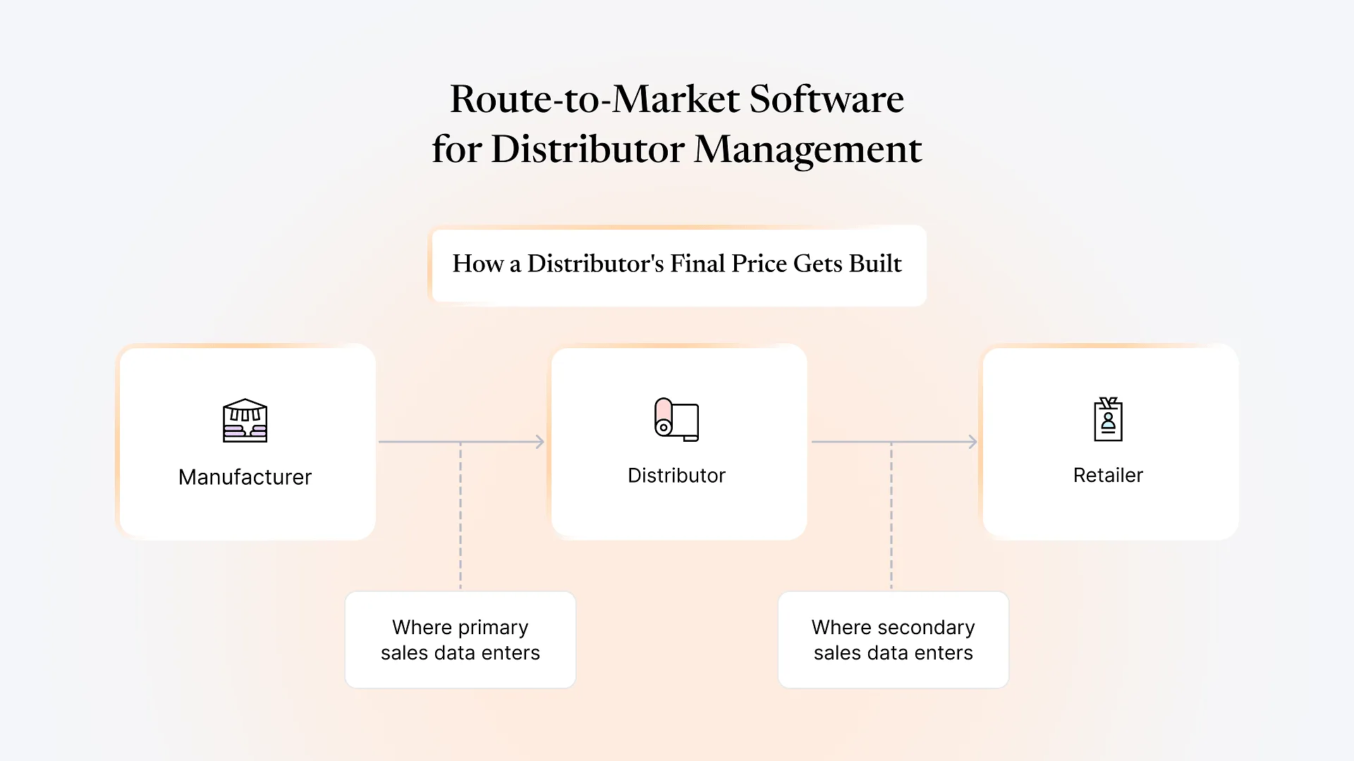 Route-to-Market Software for Distributor Management
