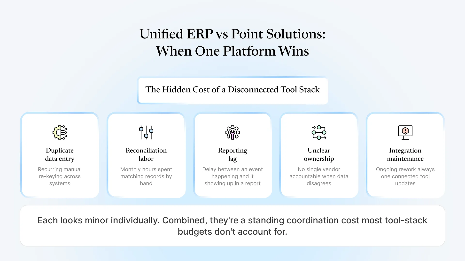 Unified ERP vs Point Solutions_ When One Platform Wins